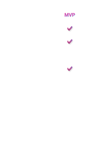 MVP feature prioritization