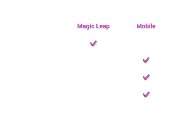 Magic Leap vs. Mobile comparison